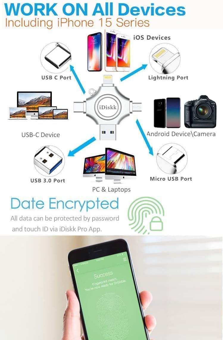 MFi Certified iDiskk 128GB Flash Drive for iPhone 17 16 iPad USB 3.0 Lightning Drive 4 in 1 Multi Functional External Storage for iOS and Android Samsung Phones Type c Devices and MacBook Photo Drive