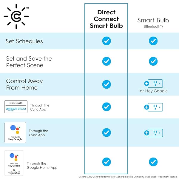 GE CYNC SMART LED LIGHT BULBS, TUNABLE WHITE, BLUETOOTH AND WI-FI, WORKS WITH ALEXA AND GOOGLE, BR30 INDOOR FLOODLIGHTS (2 PACK)