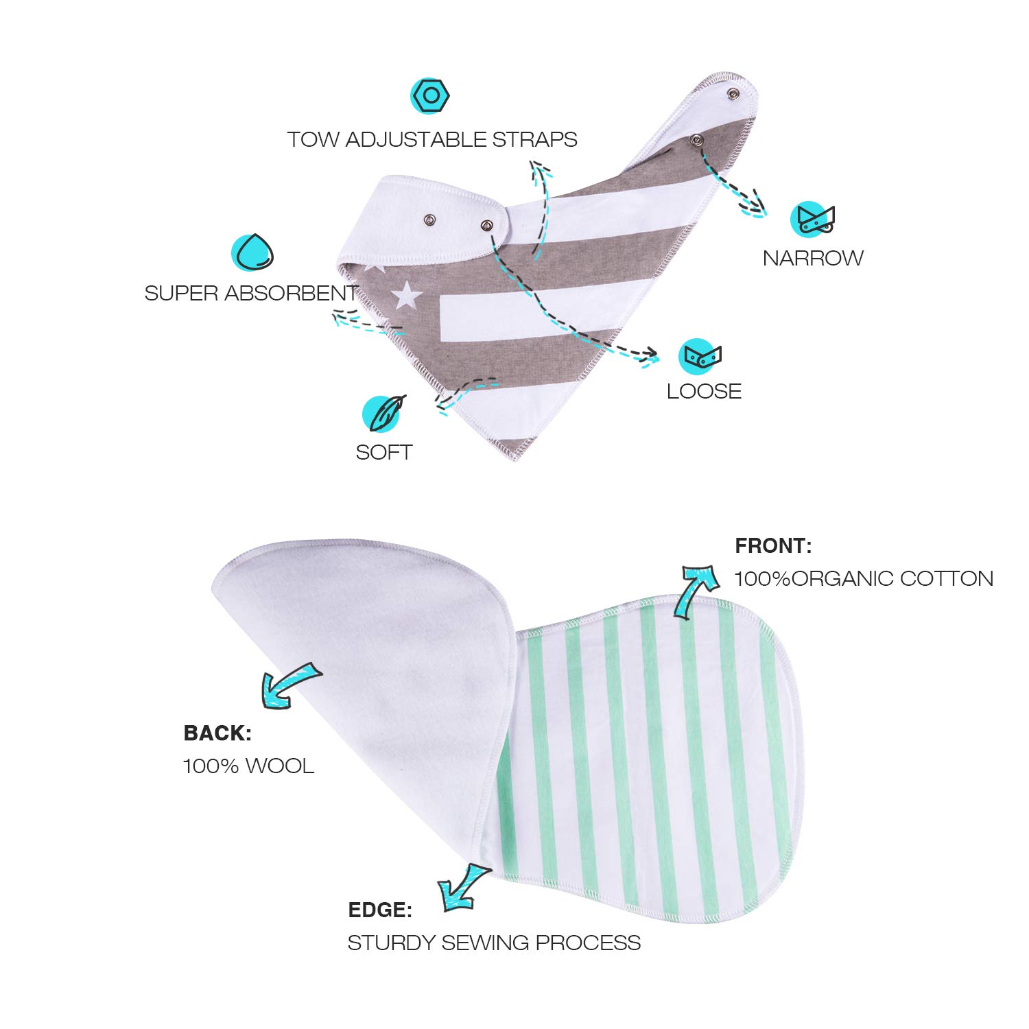 Baby Burp Cloths Pack for Newborn Boys 3 Bibs, 3 Burps, 2 Pacifier Clips, 1 Pacifier case Soft Absorbent"Burp Cloths Boy"Amazing Gifts Set for Baby Shower : Baby