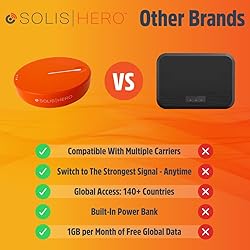 SIMO Solis Hero 4G LTE Hotspot, Includes Lifetime
