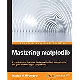 Mastering matplotlib