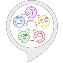 Rock Paper Scissors Lizard Spock