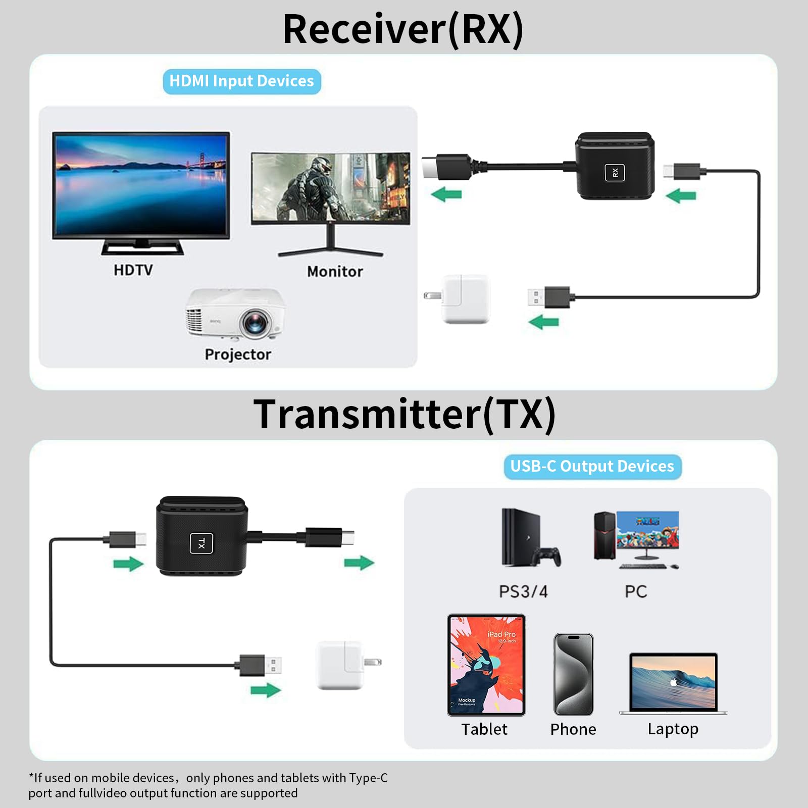 LIULANZ HDMI Wireless Transmitter and Receiver Kit,Support USB-C Smartphones Tablets laptops, Plug & Play Portable 2.4G/5G Extender for Streaming Video/Audio to HDTV/Projectors/Monitors 165FT