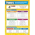 Daydream Education Algebra Powers Math Classroom Poster - EXTRA LARGE 33” x 23.5” - Gloss Paper - Math Middle & High School Class Decoration - Wall Charts