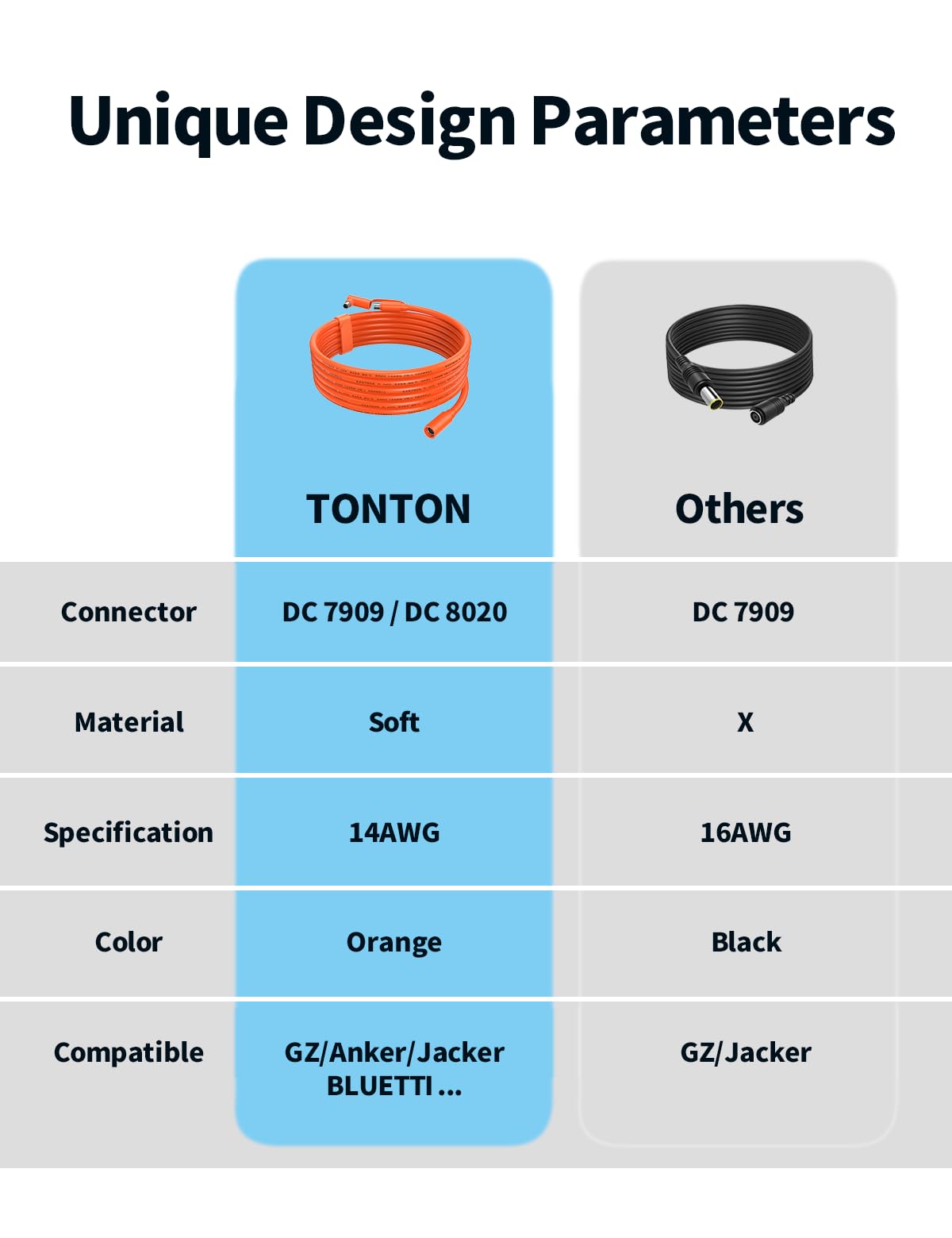 TONTON DC 8mm Solargeneratoren Verlängerungskabel 3M, DC Kabel für Jackery, BLUETTI, Anker, GZ Yeti und meisten Powerstation und Solarpanel, mit DC7909 und zusätzlich DC8020 Stromadapter, 14AWG (3M) 2