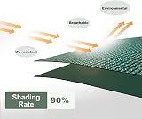 Gekufa Privacy Netting 2x5m Garden Screening 130g/m² UV Resistant view 7