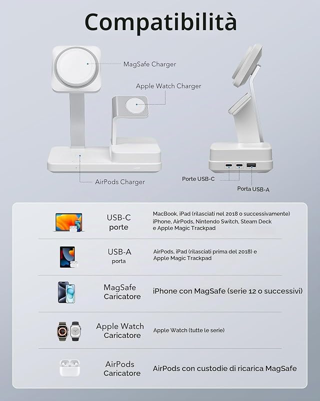 Stazione di Ricarica GaN 100W con CryoBoost 6-in-1, Adatto alla Ricarica MagSafe, Caricatore Wireless Magnetico per iPhone 15/14/13/12, Apple Watch, AirPods Pro/3/2 e dispositivi USB-C/A, Bianco