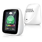 CO2 Carbon Dioxide Detector, 4-in-1 Indoor Air