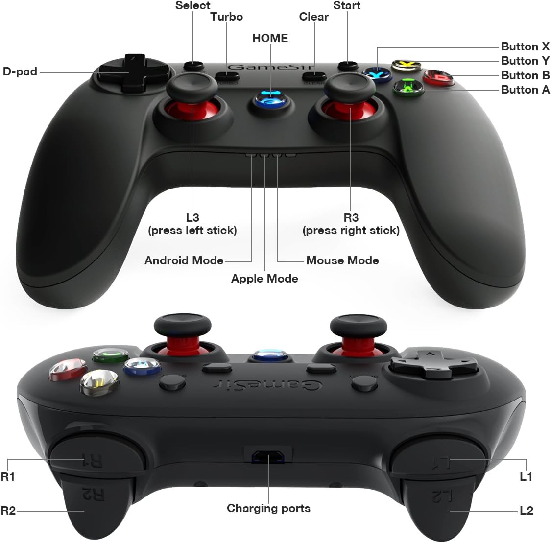 Any good 3rd party controllers? r/PS3