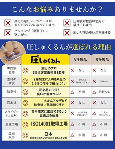 【るるぶ掲載 現役CA監修】圧縮袋 旅行 衣類圧縮袋 【5倍長持ちに改良】 圧しゅくるん トラベルグッズ 真空 圧縮 出張 修学旅行 家族旅行 ［Danke Besutens］ (M5枚/L5枚) - サムネイル 4