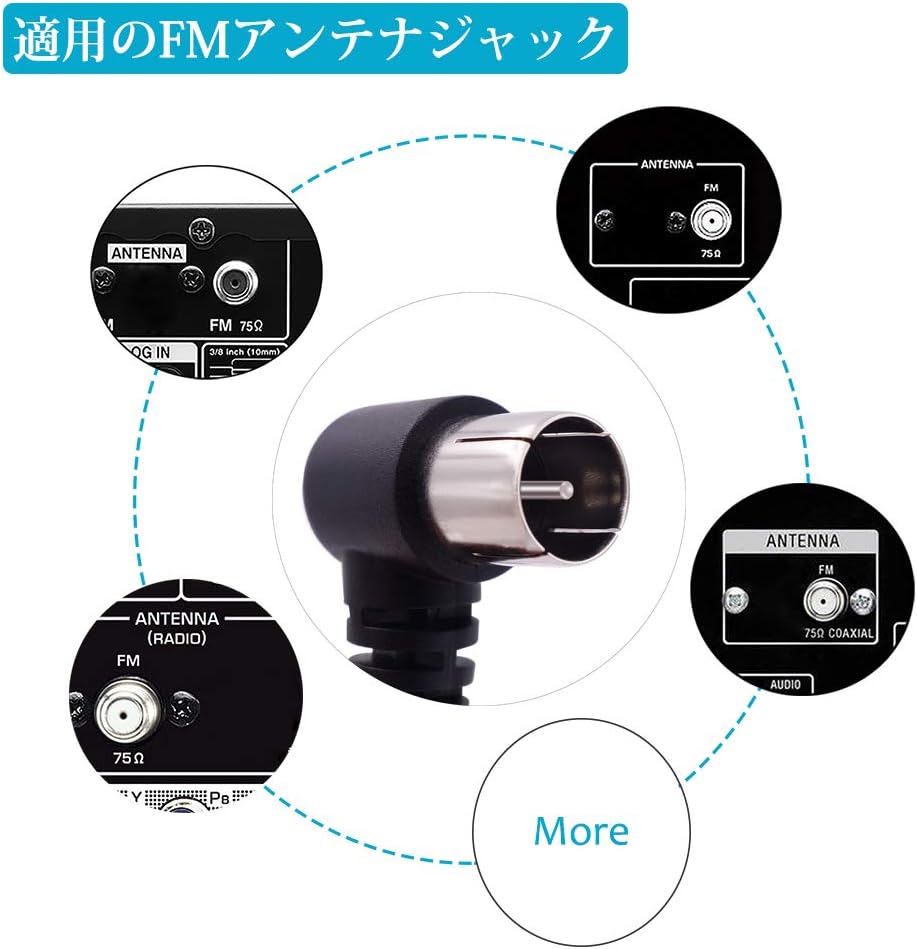 Amazon Focentto Fm アンテナ 室内 高感度 75オーム Ohm ラジオ F タイプ オス プラグ プラグアンドプレイ ステレオ レシーバー ラジオ アンテナ Focentto アンテナ