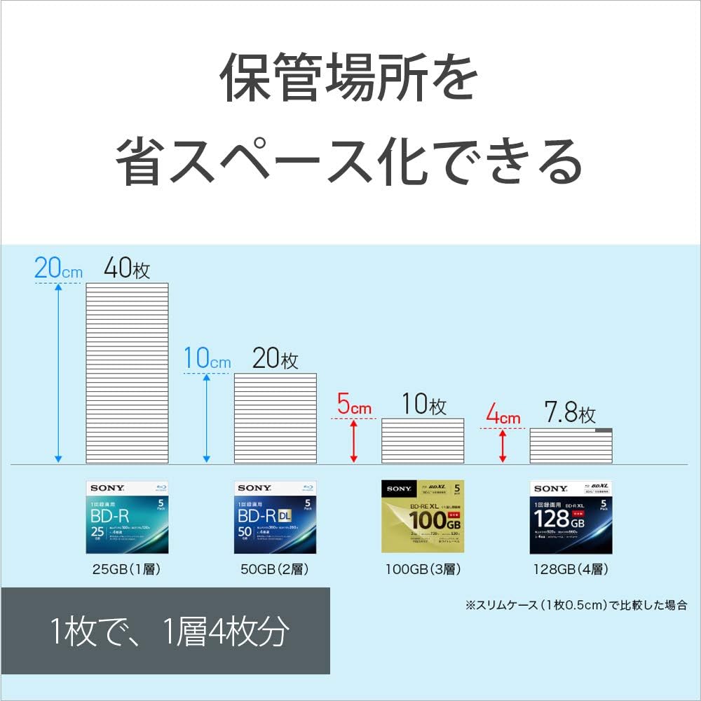 Amazon Co Jp ソニー ビデオ用ブルーレイディスク 10枚パック 日本製 10bne3vcps2 パソコン 周辺機器