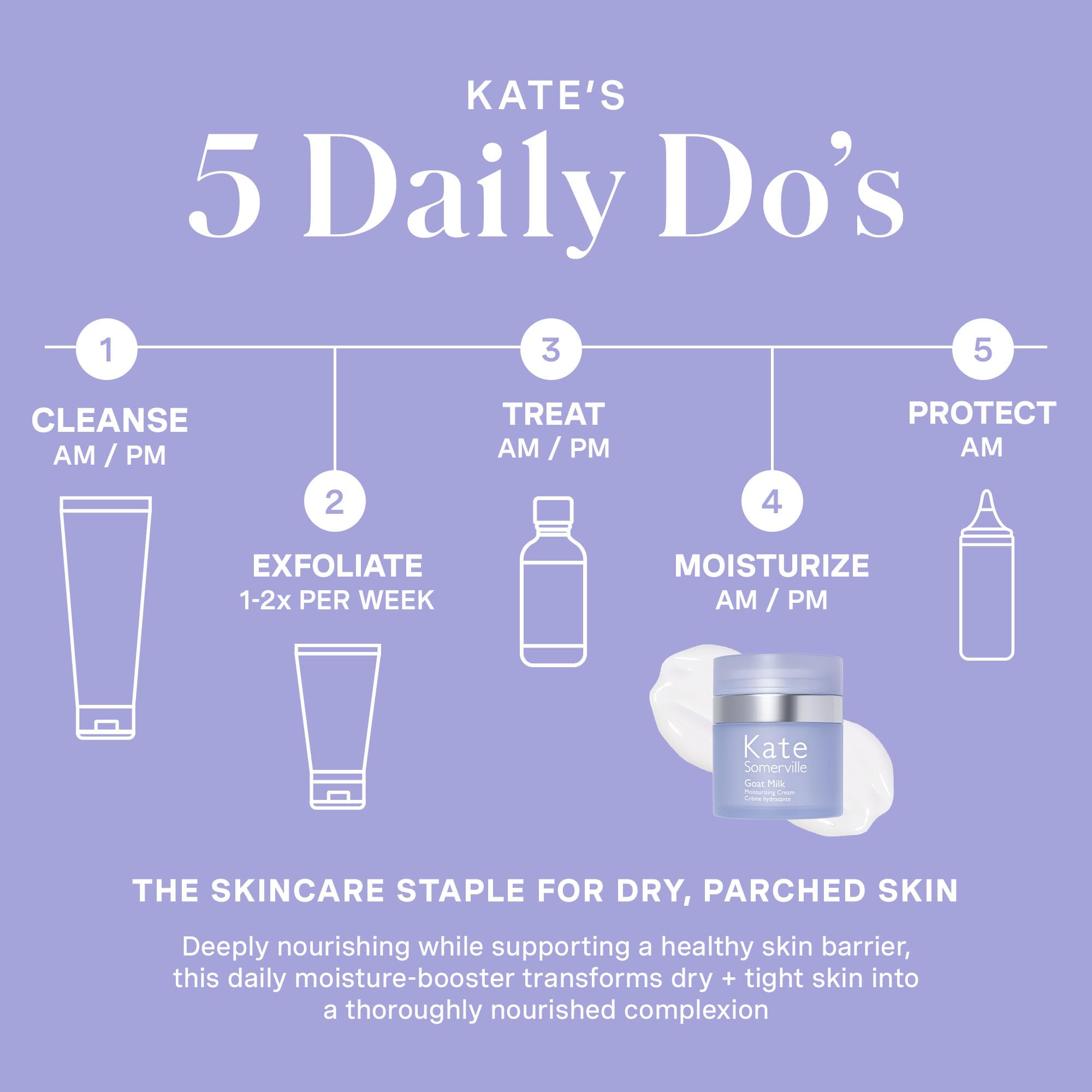 Kate Somerville Goat Milk Moisturizing Cream - Deeply Hydrating Daily Face Moisturizer for Dry, Tight, and Sensitive Skin, 1.7 Fl Oz
