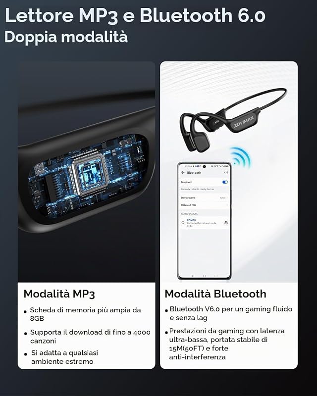 Cuffie a Conduzione Ossea Nuoto, IPX8, MP3 8 GB, Bluetooth 6.0 — foto 4 di 8