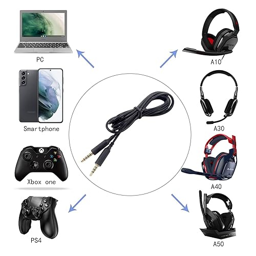 Astro A40 Does The Ps4 Astro A10 Work On Xbox One A10 A40 Gaming