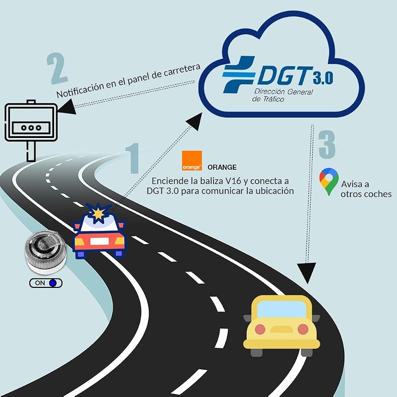 Baliza V16 Geolocalización DGT 3.0 | con 1 Indicador Led Conexíon | GPS | Homologada por DGT [SIM y Datos Pagados hasta 2038] Luz de emergencia de Segunda Generación