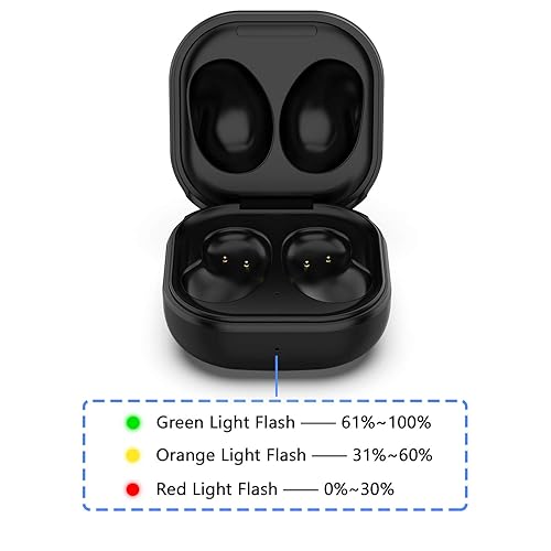 Rinetics Charging Case Replacement Compatible with Galaxy Buds