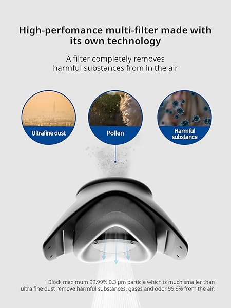 CALAB FE VER. FDA MASK, FDA MASK, PERMANENT USE WEARABLE AIR PURIFIER, ELECTRIC MASK, LONGEST FILTER, AIR MASK, CHARGING FAN MASK(WHITE)