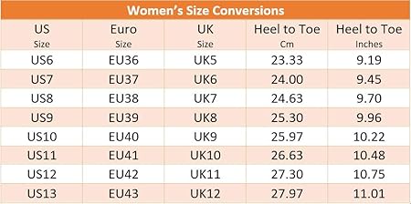 uk9 to euro