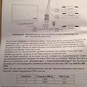TechniSat TECHNIROUTER MINI 2/1x2 - Einkabellösung / Unicable für Twin ...