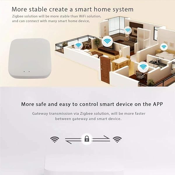 Facibom ZigBee Smart Gateway Hub Smart Home Security System Bridge para TuyaSmart Life APP Control funciona con Alexa Home