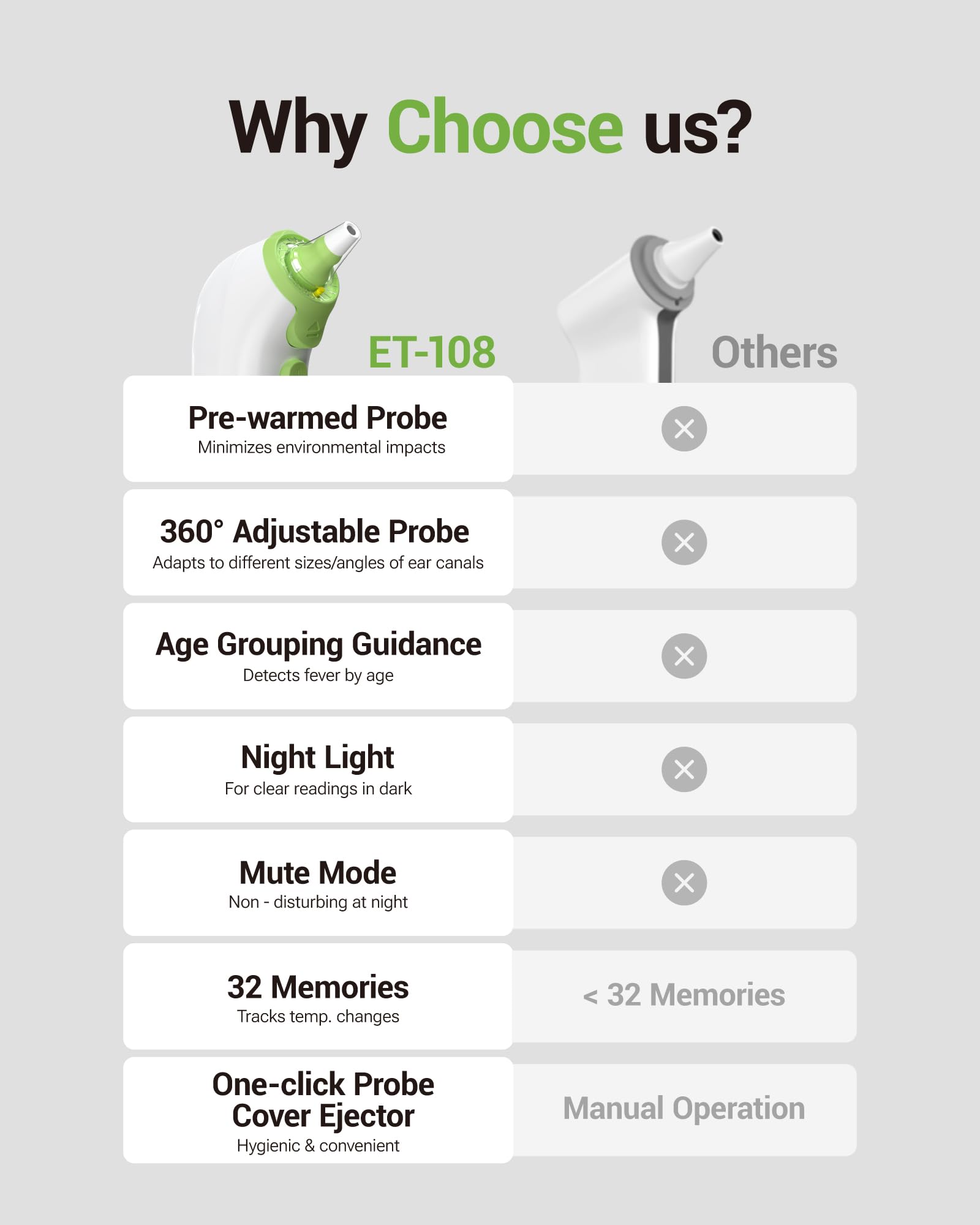 Ear Thermometer with Heated Probe, High Accuracy Thermometer for Kids, Adults and Babies with 32 Memory Recall, Mute and Night Light, Includes 21 Disposable Probe Covers, Storage Box,