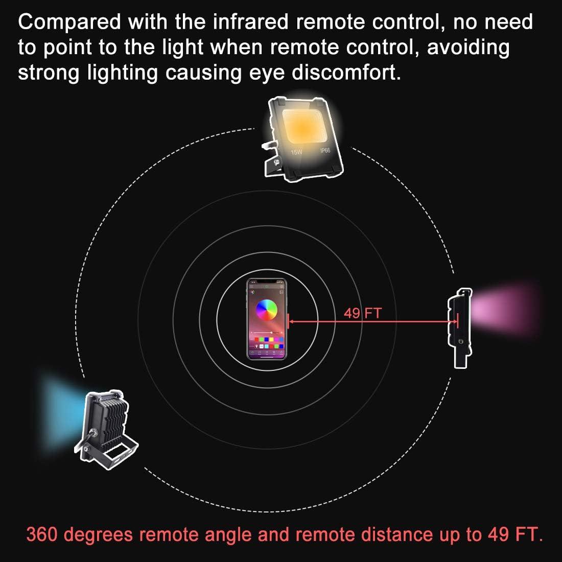 LED Flood Light 100W Equivalent, Outdoor Color Changing Led Stage Landscape Lighting, RGB Bluetooth Smart Floodlights 2700K & 16 Million Colors&Timing& Music Sync, IP66 Waterproof US 3-Plug (2 Pack) - - 