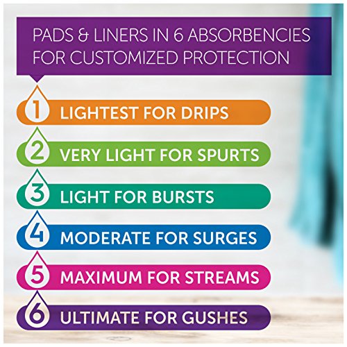 Poise Incontinence Ultra Thins, Long, Light Absorbency, 24 Count (Pack of 6)