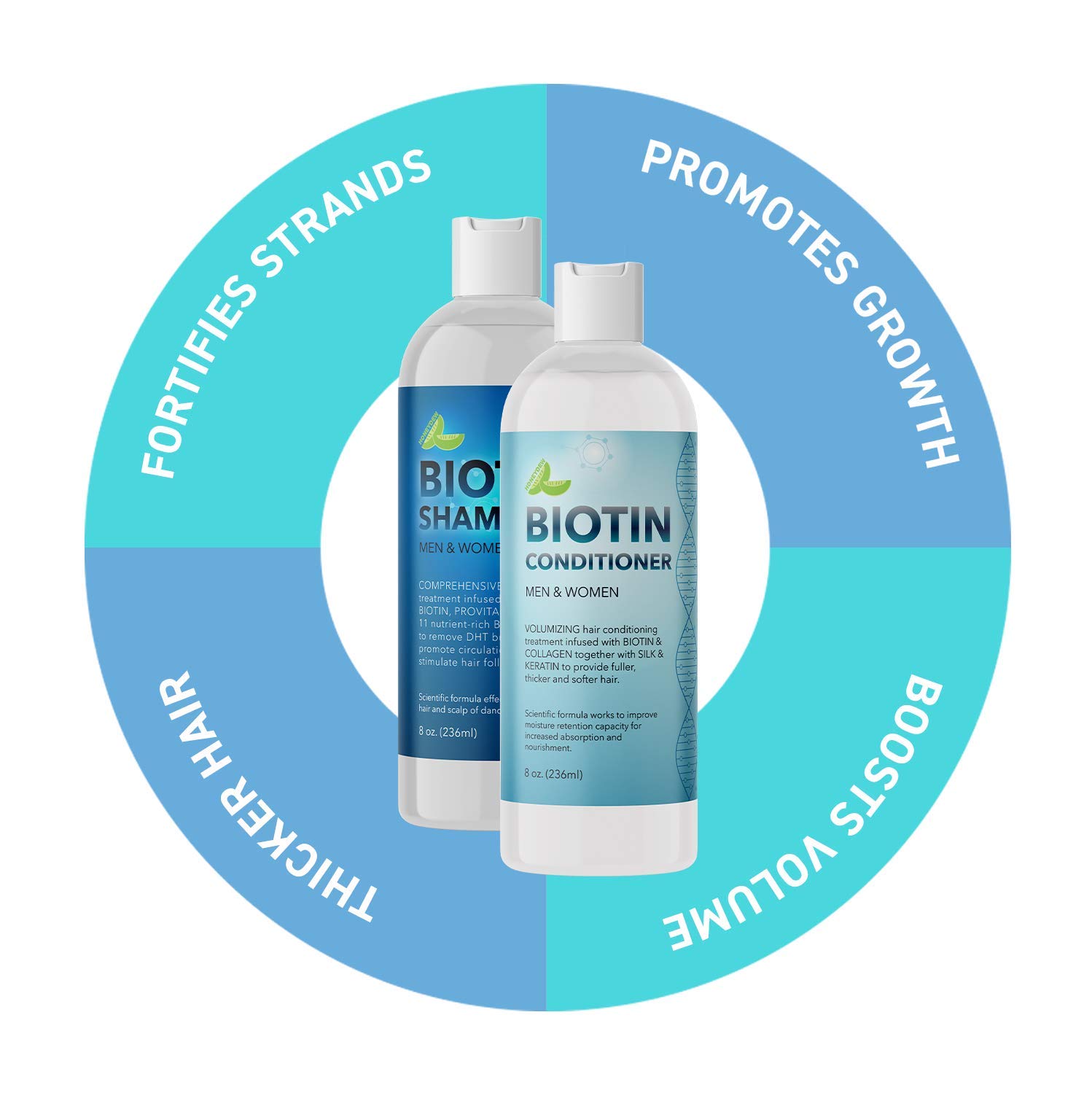 Biotin Shampoo and Conditioner Hair Loss Treatment for Thinning Hair - Hair Follicle Stimulator for Fuller Thicker Hair Growth - Revive Damaged Hair with Natural Jojoba Oil Argan Oil Sea Buckthorn: Beauty