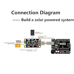 900mA MPPT Solar Panel Controller - Solar Power