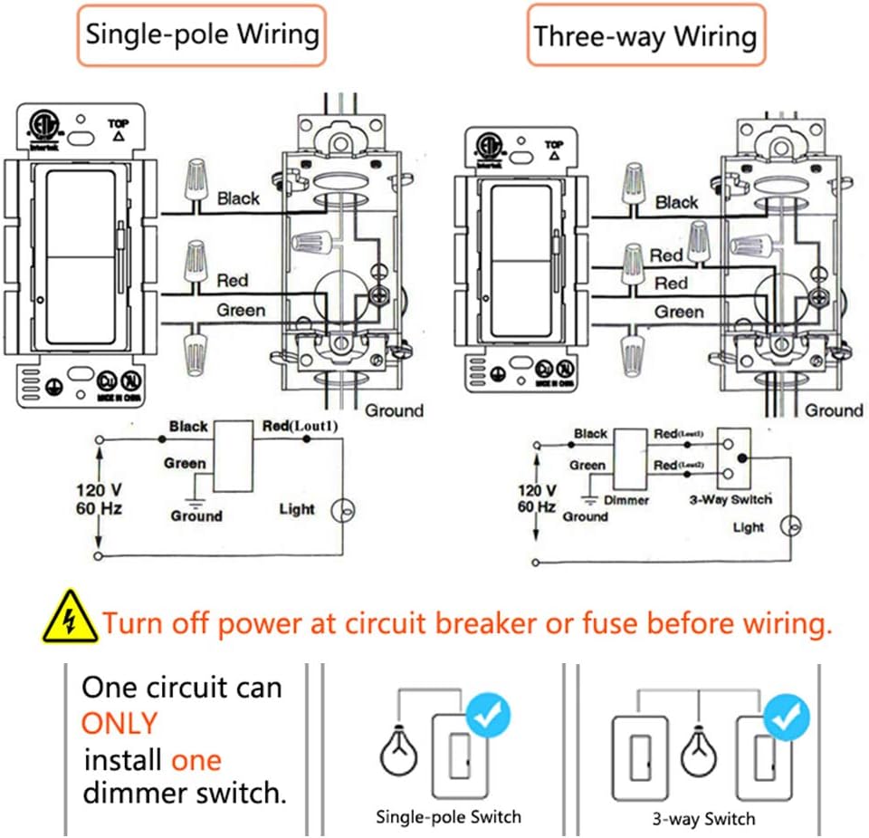 Wall Switch, 2Pack On/Off Dimmer Switch for Dimmable LED Panel Lights, CFL, Halogen and Incandescent Bulbs, with Wallplate, Single-Pole/3-Way, ETL Listed: Industrial & Scientific