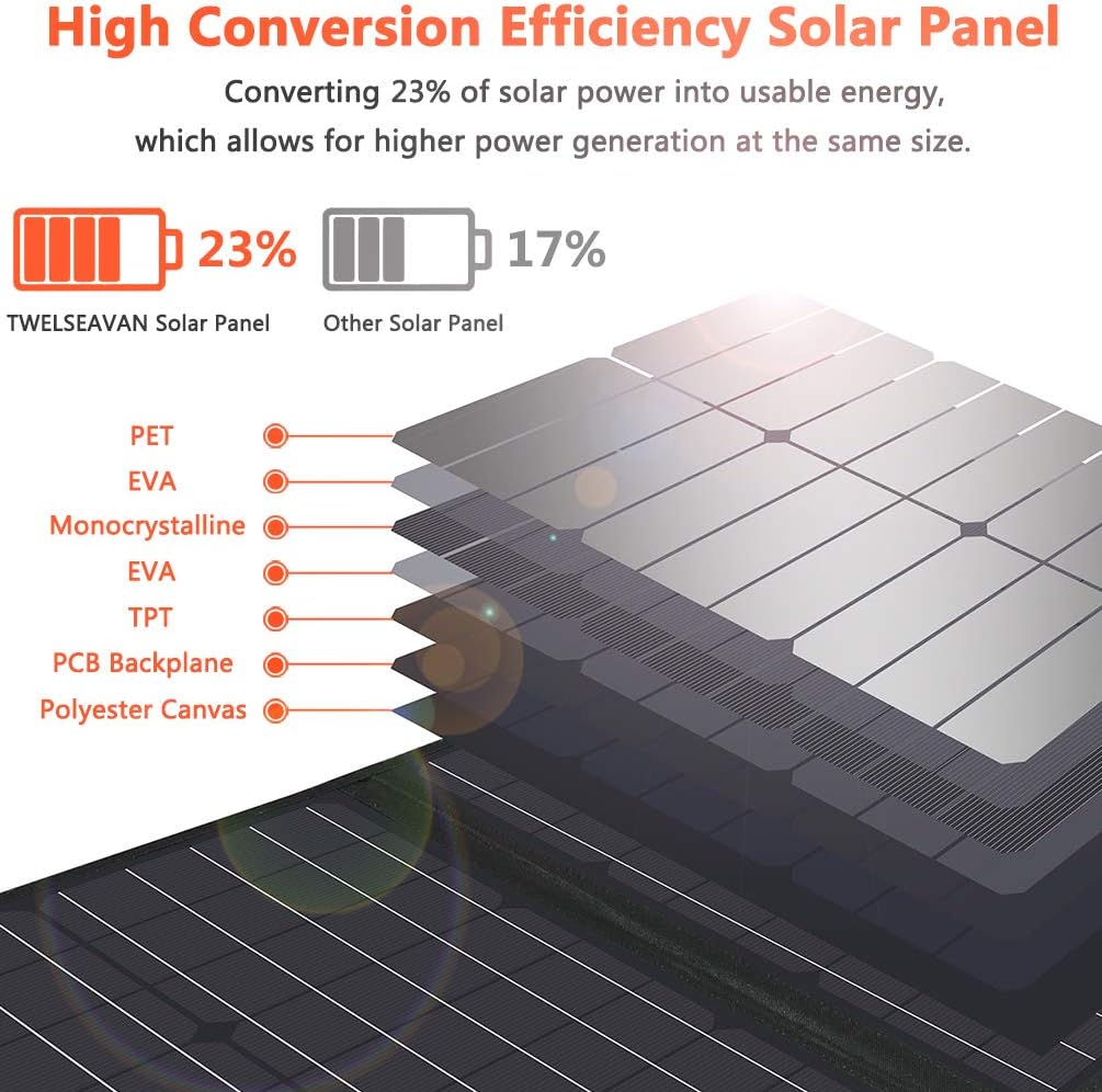 TwelSeavan Solar Panel 120W, Foldable Portable Solar Panel Charger for Jackery/EF ECOFLOW/Goal Zero/Rockpals Power Station, 4 Ports with USB3.0, TypeC for Outdoor Camping RV Phone Laptop Tablet Camera : Electronics
