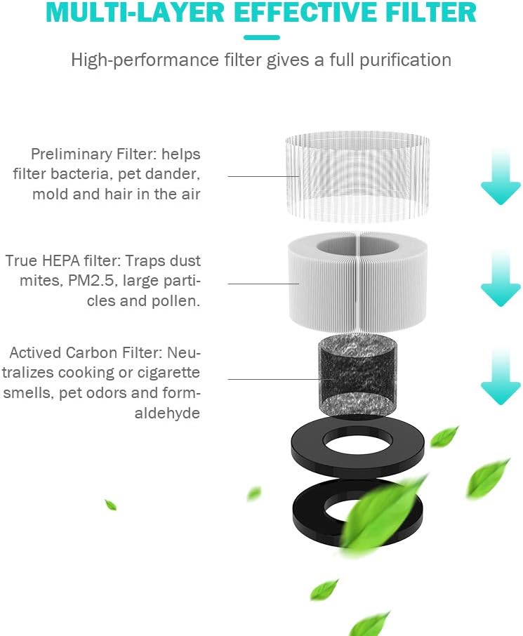 Ultra Quiet Desk Air Cleaner Purifier with 3Stage Filtration 215ft（H13