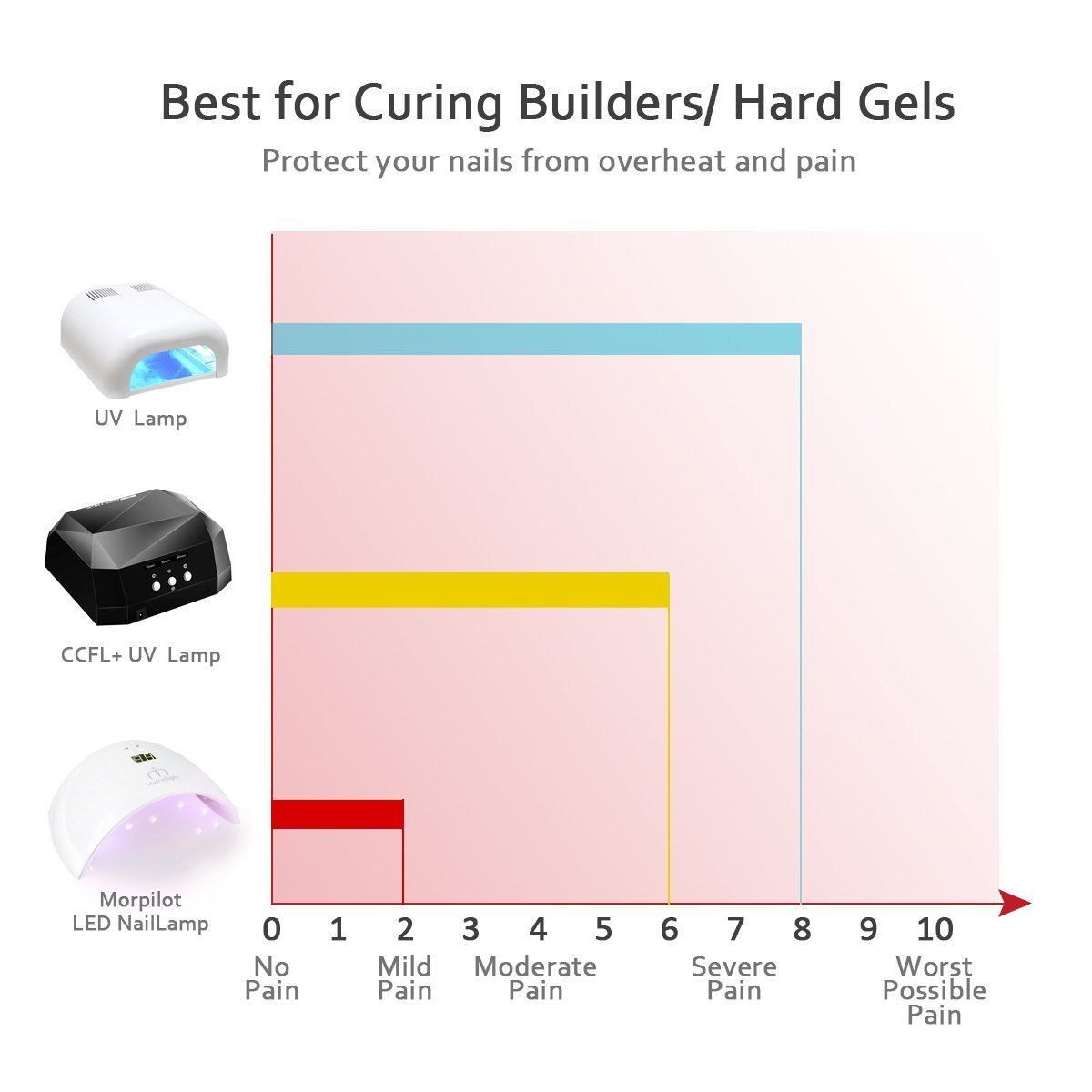 UV Nagellampe, Morpilot 24W UV-LED-Nageltrockner, Lichthärtungsgerät mit Timer und Automatische Sensor Portable Nageltrockner trocknen schnell Gel Nagellack Lampe