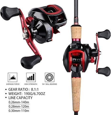 Audi baitcasting reel Clearance