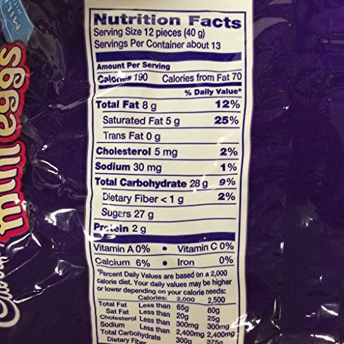 Cadbury Mini Eggs Nutrition Facts Runners High Nutrition