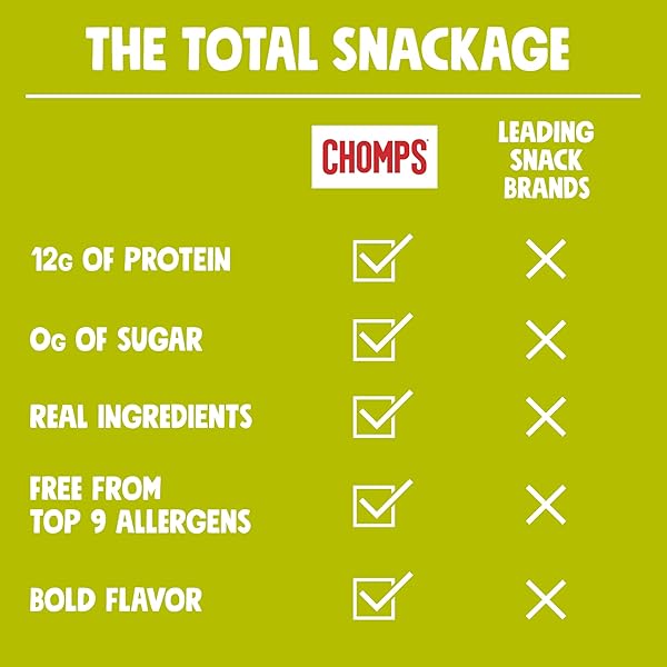 CHOMPS JALAPEÑO TURKEY JERKY MEAT SNACK STICKS 10-PACK – KETO, PALEO, LOW CARB, WHOLE30 APPROVED, 12G LEAN MEAT PROTEIN, GLUTEN FREE, ANTIBIOTIC FREE, ZERO SUGAR FOOD