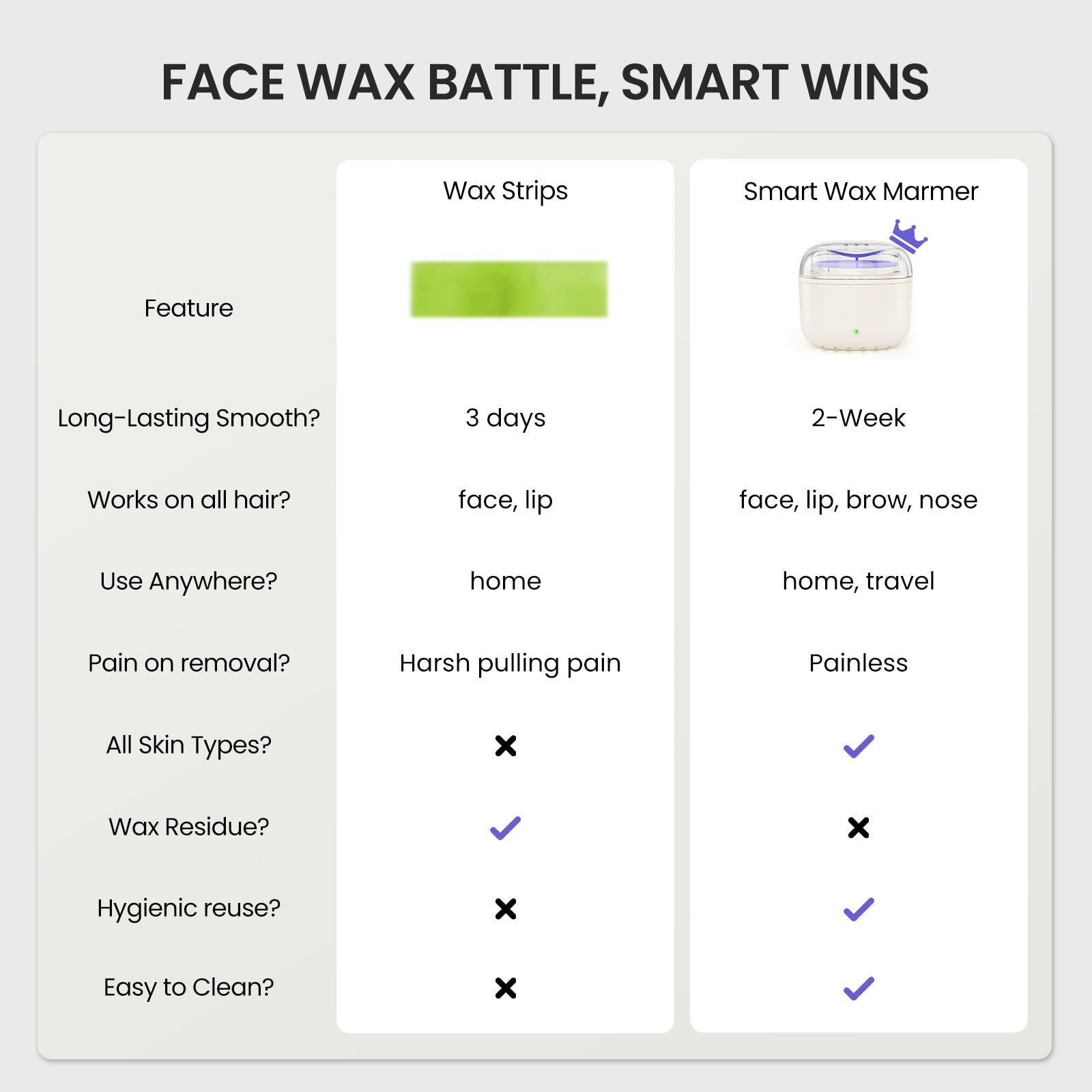 AUZEAL Face Wax Kit for Women, Lip Facial Waxing Kit with 26 Wax Sticks, 100g Waxing Beads, Long Lasting Facial Hair Removal, USB Fast Heat, Smart Constant Temp, Travel or Home Use