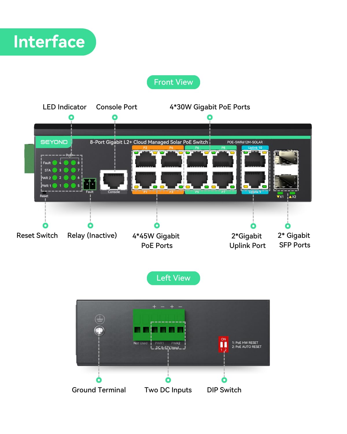LINOVISION Industrial 12 Ports L2+ Cloud Managed PoE Switch mit DC8~57V Redundant Power Input, Full Gigabit Solar PoE Switch, 12V PoE Switch mit Relais Alarm, IEEE802.3af/at, Total PoE Budget 240W 2