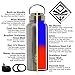 ekotology 32oz Vacuum Sealed Stainless Steel Lid -NO Plastic No Straw- Wide Mouth with Bonus Vesuvius 32 oz/0.95 Liter