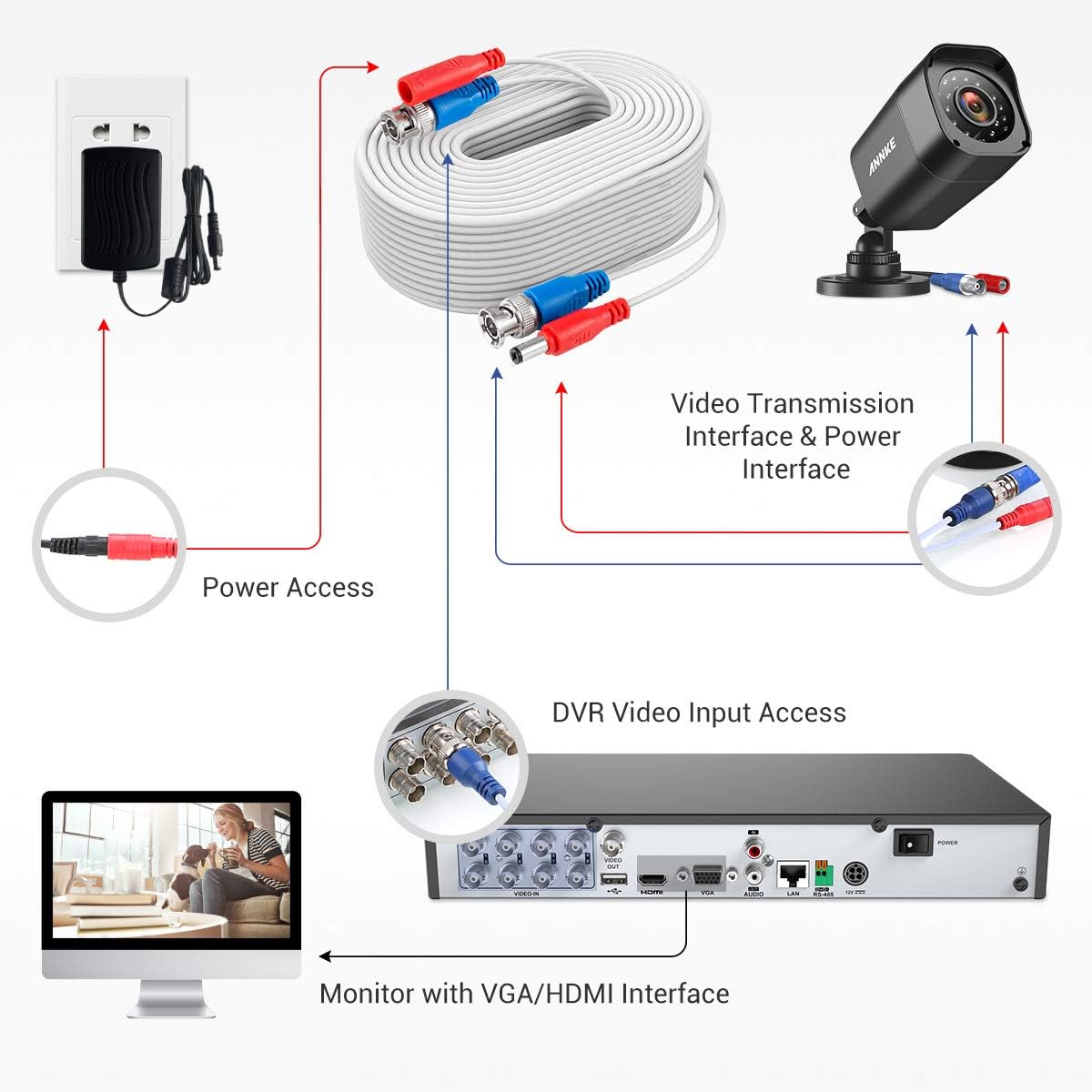 security camera cable connectors