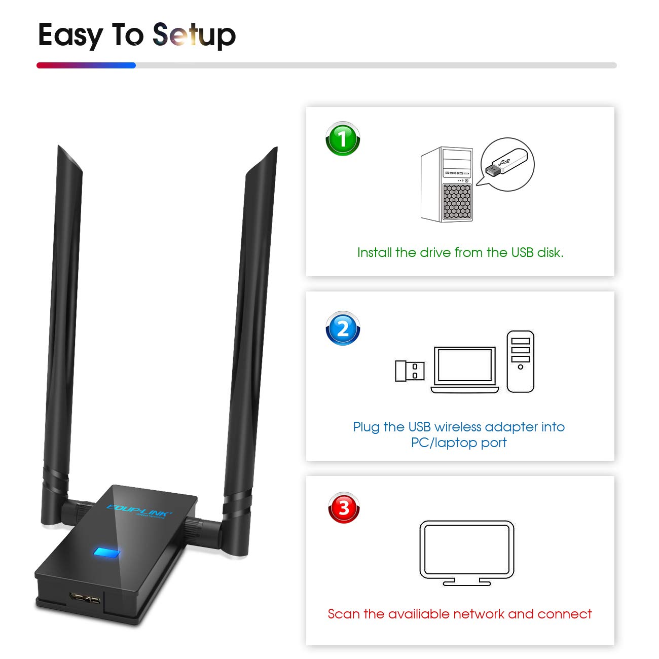 EDUPLINK AC 1200Mbps WiFi Adapter USB 3.0 Wireless Network Card Wi-Fi Dongle Adapter 802.11ac Dual Band 5G/2.4G 6dBi External Dual Antennas for Mac OS X 10.6-10.14,Windows XP/10/8/7,Vista