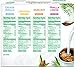 nutpods Original, Unsweetened Dairy-Free Creamer, Whole30, Paleo, Keto, Non-GMO and Vegan, for Coffee, Tea and Cooking, Made from Almond and Coconut, 11.2 Fl Oz (Pack of 4)