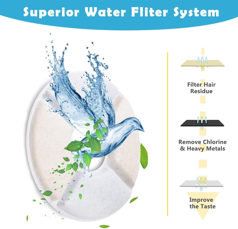 HuaTek 12-Pack Cat Fountain Filters - Activated Carbon Filters for Automatic Pet Water Fountains, Charcoal, 12 Pack - Image 5