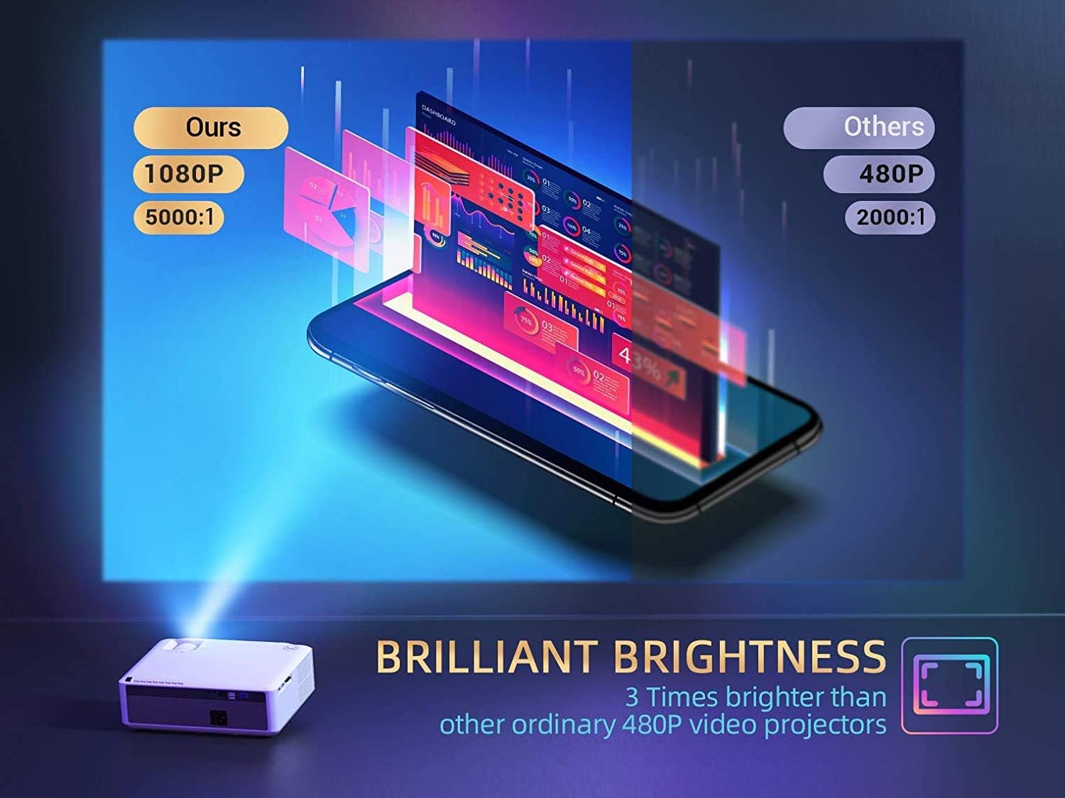 VANKYO Performance V630 Native 1080P Full HD Projector, 300" LED Projector w/ ±45° Electronic Keystone Correction, Compatible w/ TV Stick, HDMI, Laptop, Smartphone for Home/Business Use: Electronics