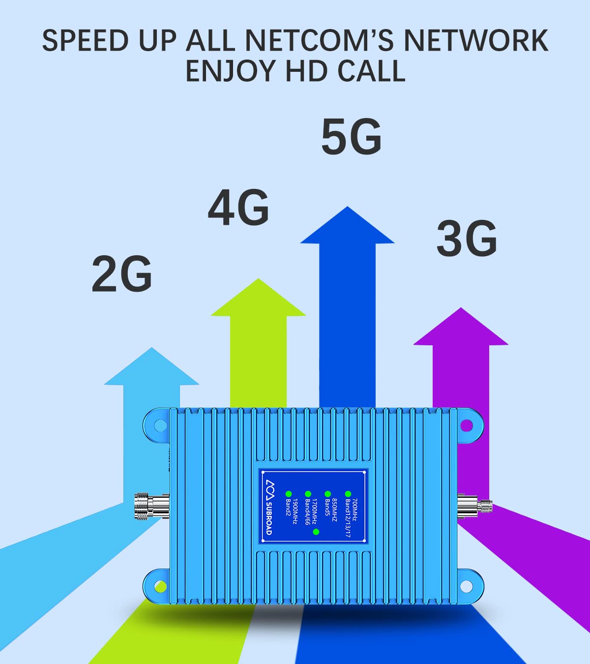 Subraod Cell Phone Signal Booster for Home 5,000 sq ft with Outdoor/Indoor Antennas Extend Phone Battery Life Cell Phone Booster Boosts 5G 4G LTE 3G for Verizon AT&T and All US Carriers,FCC Approved