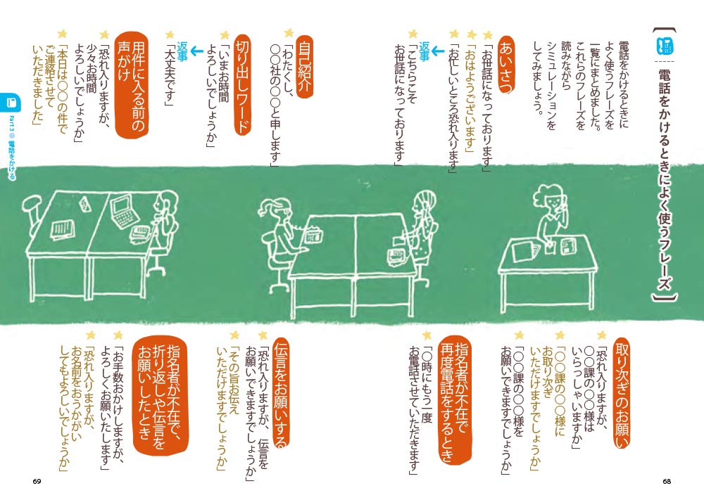 電話応対 敬語 話し方のビジネスマナー Keiko Ogata 9784791620456 Amazon Com Books