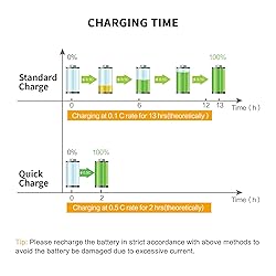 melasta 7.2V 5000mAh NiMH RC Battery Pack
