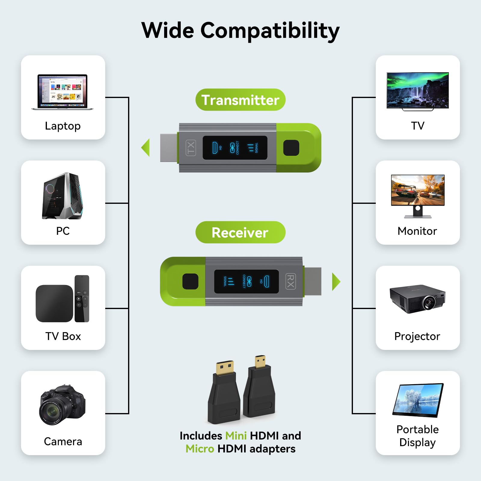TJCXELE Wireless HDMI Transmitter and Receiver 328FT/100M Support 4K Decode 1080P@60Hz HD Video Output,Plug&Play 2.4G+5.8G Wireless HDMI Extender for Video and Audio to Monitor from PC/Projector/TVBox