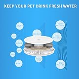 PETKIT 3.0 Filter Unit Replacement 5pc for EVERSWEET Solo 2/3 Pro 3 Pro UVC view 4
